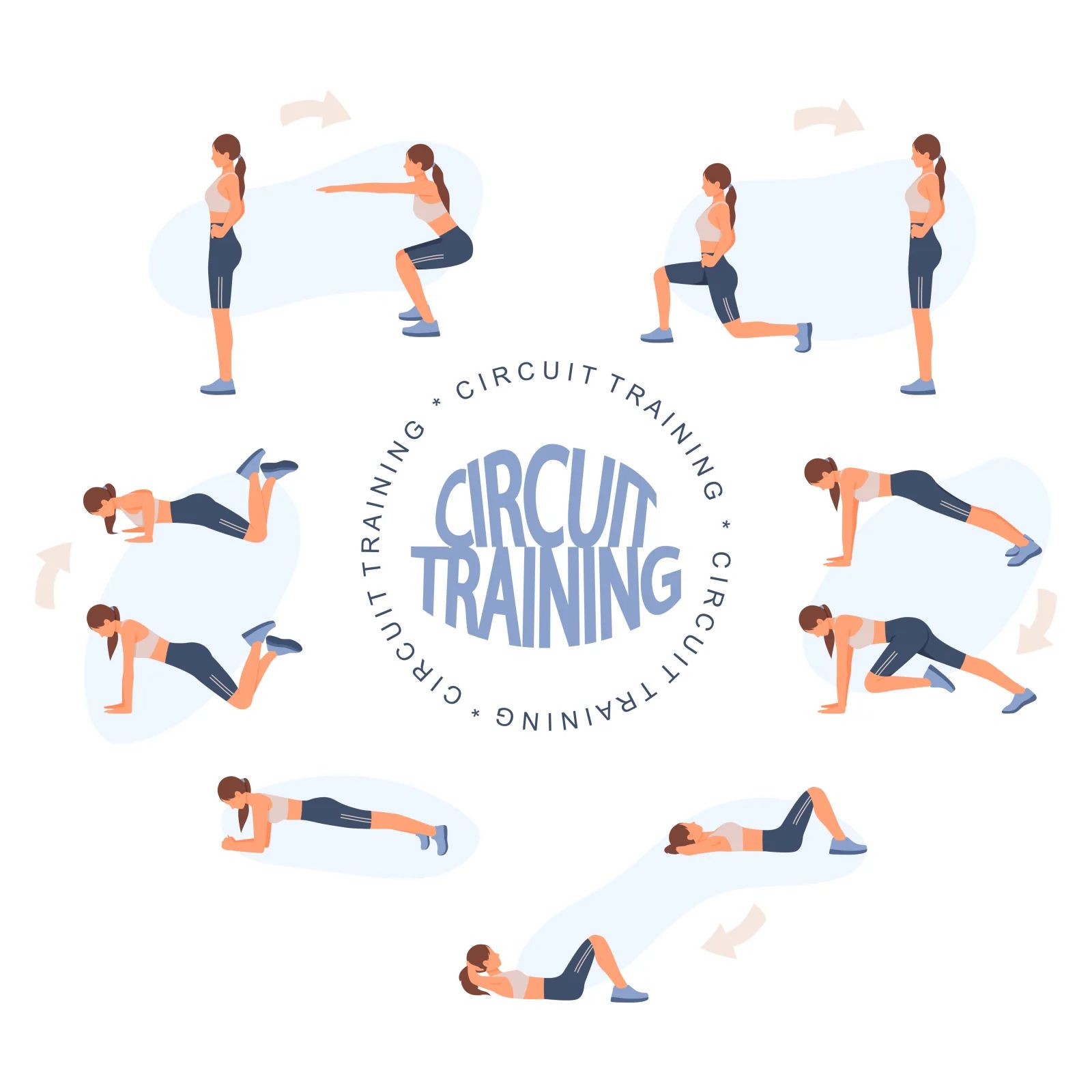 Illustration d’un circuit training : une femme enchaîne flexions, fentes, pompes, planche, gainage et abdominaux, disposés en cercle et reliés par des flèches.